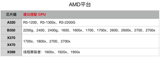 a320主板支持什么cpu,a320m主板最高支持cpu