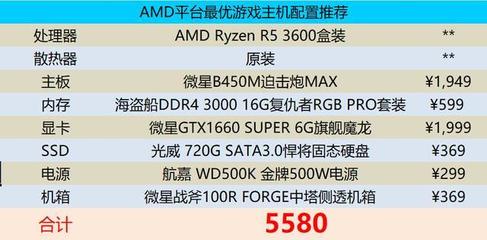 r53600,r53600有没有核显
