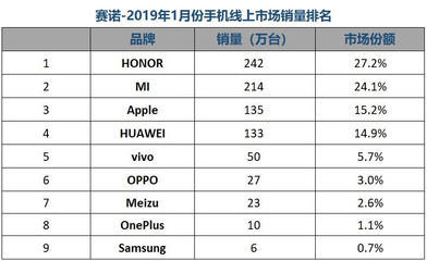手机top10排行榜,手机排行榜前十名名单