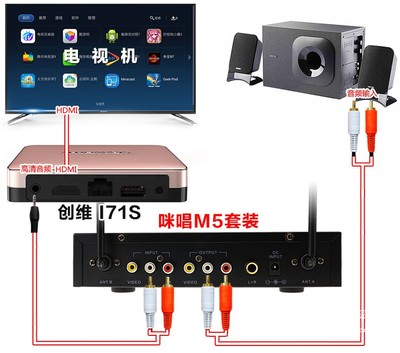 机顶盒怎么与电视连接,机顶盒怎么与电视连接图解