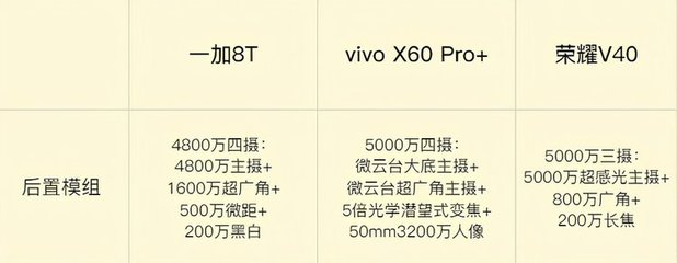 荣耀40pro参数配置,荣耀40pro测评