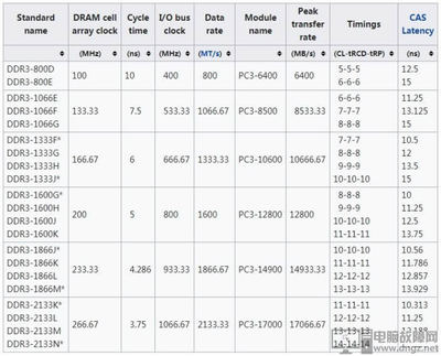 内存价格走势2021,内存价格走势ddr4