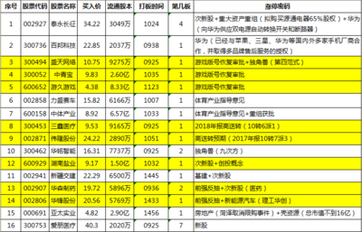 华为股票代码,华为股票代码002502