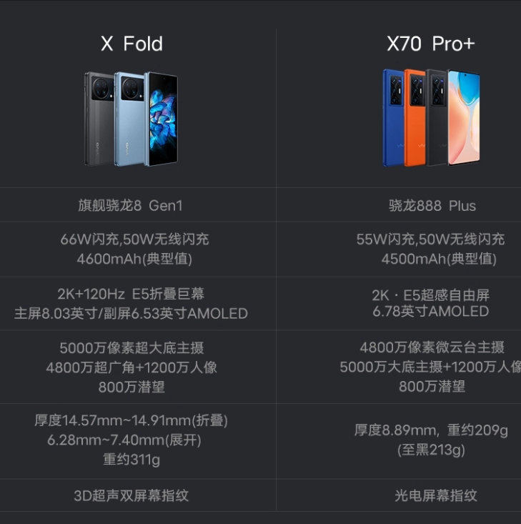 vivo折叠手机2023新款型号,vivo折叠手机2023新款型号能打游戏吗