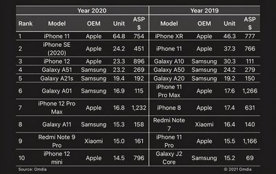 预算3000买什么手机比较好,2021预算3000买什么手机比较好