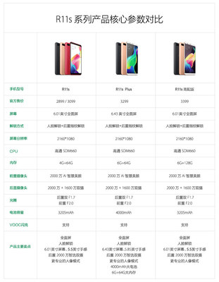 oppor11s手机配置参数,oppor11s性能参数