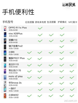 oppo的所有手机型号,oppo所有手机型号和价格