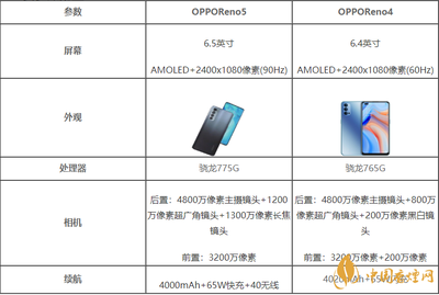 opporeno5手机参数,opporeno5规格参数