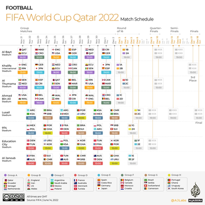 2022卡塔尔世界杯赛程,2022卡塔尔世界杯赛程时间表