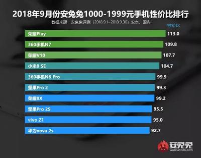 二千多到三千最好的手机排名,二千到三千元最好的手机