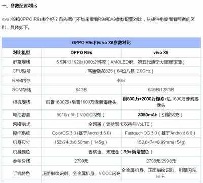 oppor9s详细参数和配置,oppor9s参数oppor9s参数配置怎么样