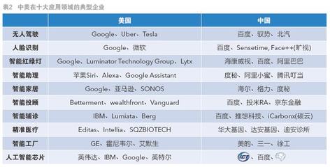 国内十大人工智能公司,国内十大人工智能公司股票代码