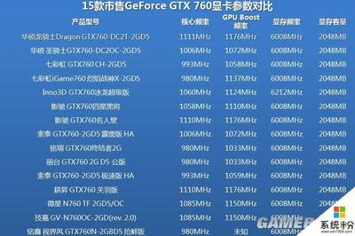 2022最性价比的显卡,2021显卡性价比最高的显卡
