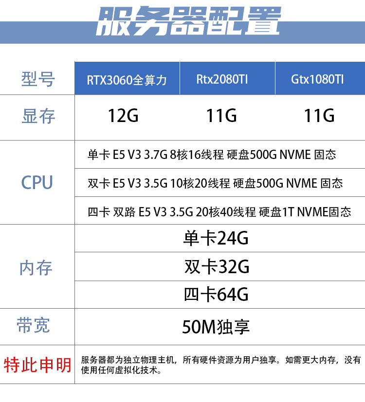 rtx2080和rtx3060,rtx2080和rtx3060对比