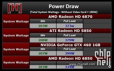 hd6850相当于什么n卡,hd6850显卡相当于gtx多少