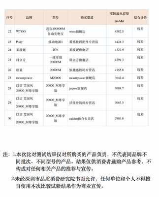 国内充电宝前十名,国内排名前十的充电宝