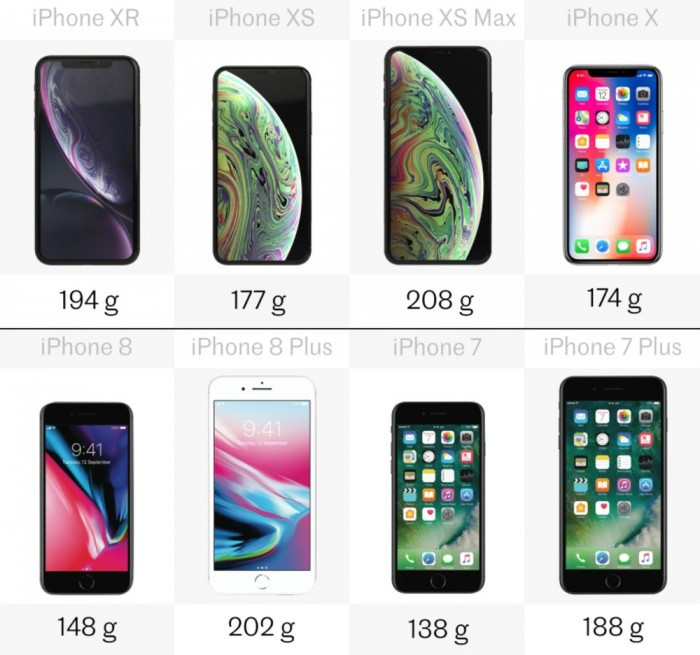 iphone8plus尺寸参数,iphone8plus 尺寸