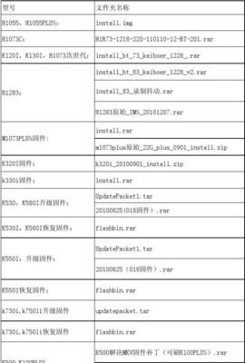 开博尔k320i,开博尔机顶盒