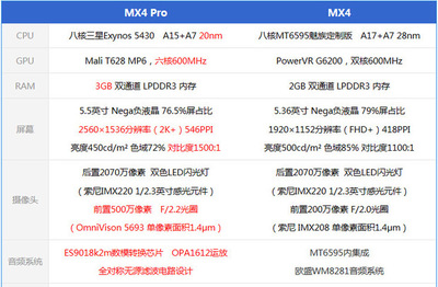 华为mate7参数详细参数表,华为mate7标配版参数