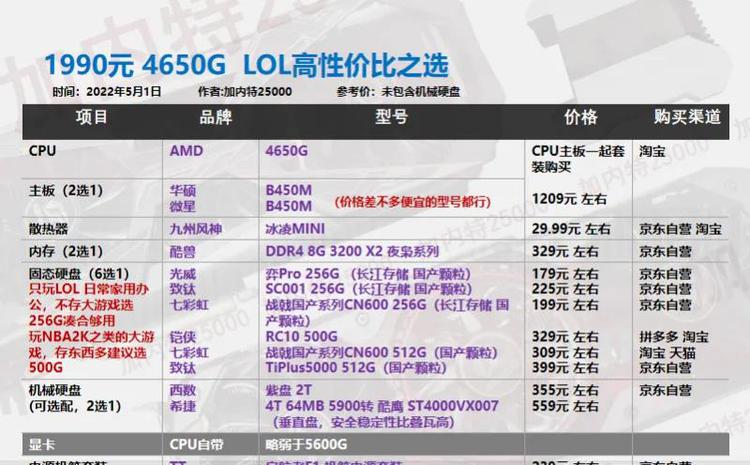 电脑价格配置单,电脑配置价位表