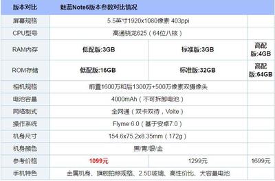 魅蓝note6参数配置详情,魅蓝note6参数配置详情图