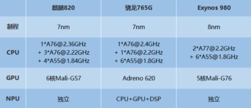 z8300相当于骁龙多少,z8300相当于什么水平