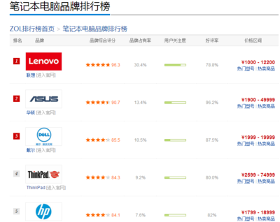 中国品牌电脑排行榜前十名,中国著名电脑品牌
