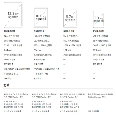 ipad2018是什么型号,ipad2018是哪个