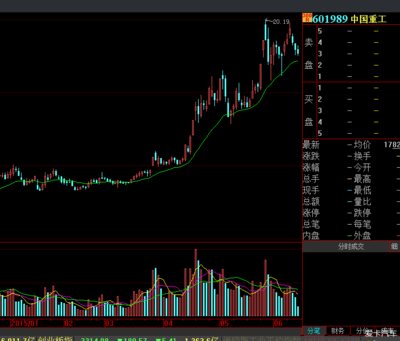 中国重工股票,中国一重股票
