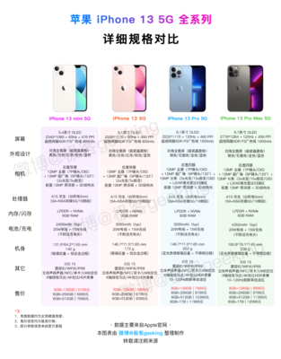 苹果13系列对比参数图,iphone13系列对比图