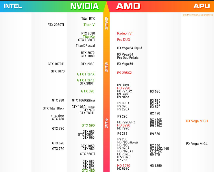 rtx3050显卡天梯图,显卡3050ti天梯图