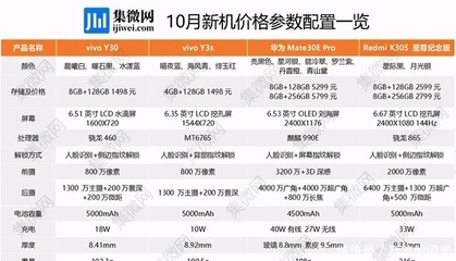 vivoy3参数详细参数配置,vivoy3手机参数配置和卖点