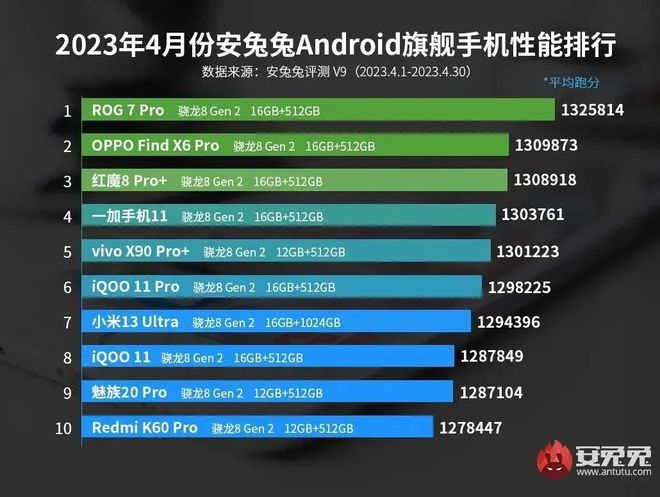包含魅族17pro跑分的词条