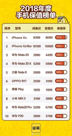 iphone手机型号,怎么显示iphone手机型号