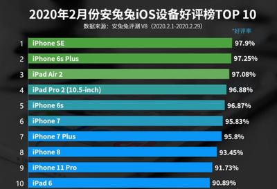 小米6s图片及价格,小米6报价参数配置
