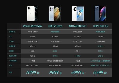 oppofindn档次太低,oppofindx算高端机吗