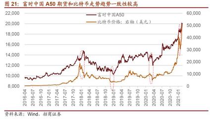 富时a50指数,富时a50指数实时行情交易时间