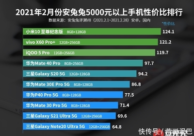 一千元以下的手机性价比排行,一千元以下手机性价比排行榜2023前十名