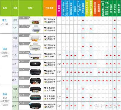 hp1112为什么这么便宜,hp1212和1112
