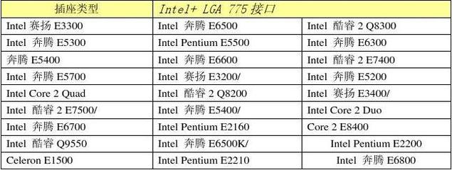 e5300cpu是几代的,e5300是第几代