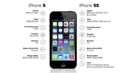 iphone5s与iphonese对比,iphonese和5s