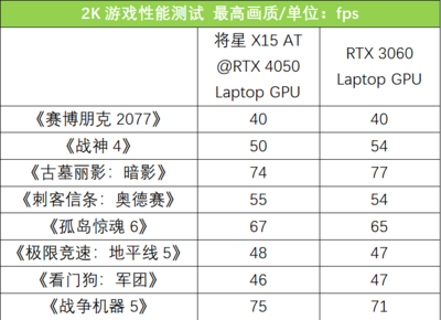 gtx显卡性能排行图2022,gtx系列显卡排序