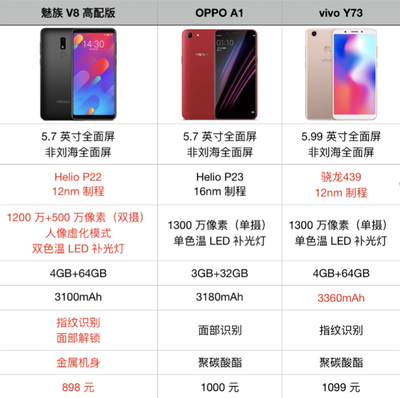 oppoa1上市时间及价格,oppok12上市时间及价格