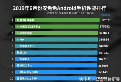 手机系统排行,手机系统排行榜2019