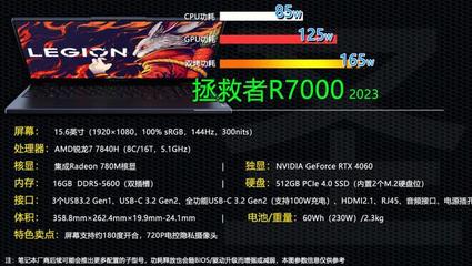 游戏本哪款性价比最高,游戏本推荐2021性价比最高