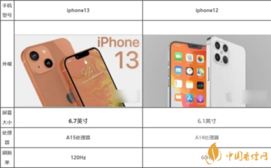 iphone12现在多少钱一台,iphone12多少钱一台二手