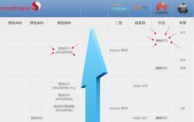 手机cpu性能天梯图快科技,手机cpu性能天梯图快科技a17pro