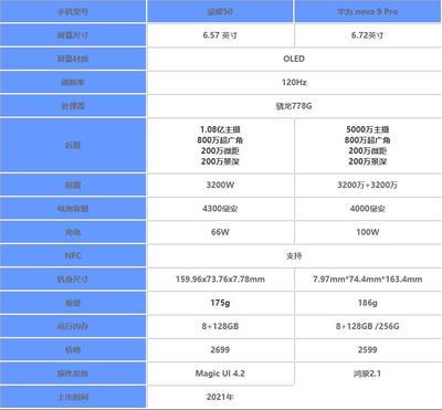 荣耀50和荣耀70买哪个,荣耀50和vivox70哪个值得入手