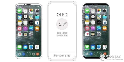 iphone8plus屏幕大小,iphone8plus屏幕大小尺寸