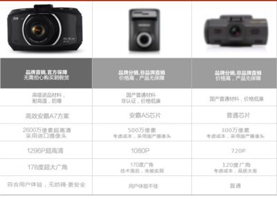 国产内存卡有哪些牌子,国产内存卡哪个品牌好